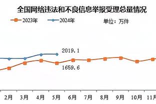 什么时候回来？曼城和哈兰德不能没有德布劳内！